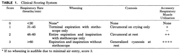 Score protocol para guía clínica de kinesiología y fisioterapia