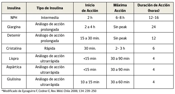 Diabetes y ejercicio 2014 para guía clínica de kinesiología y fisioterapia