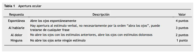 MD Calc relacionado con Escala de Glasgow en kinesiología y fisioterapia