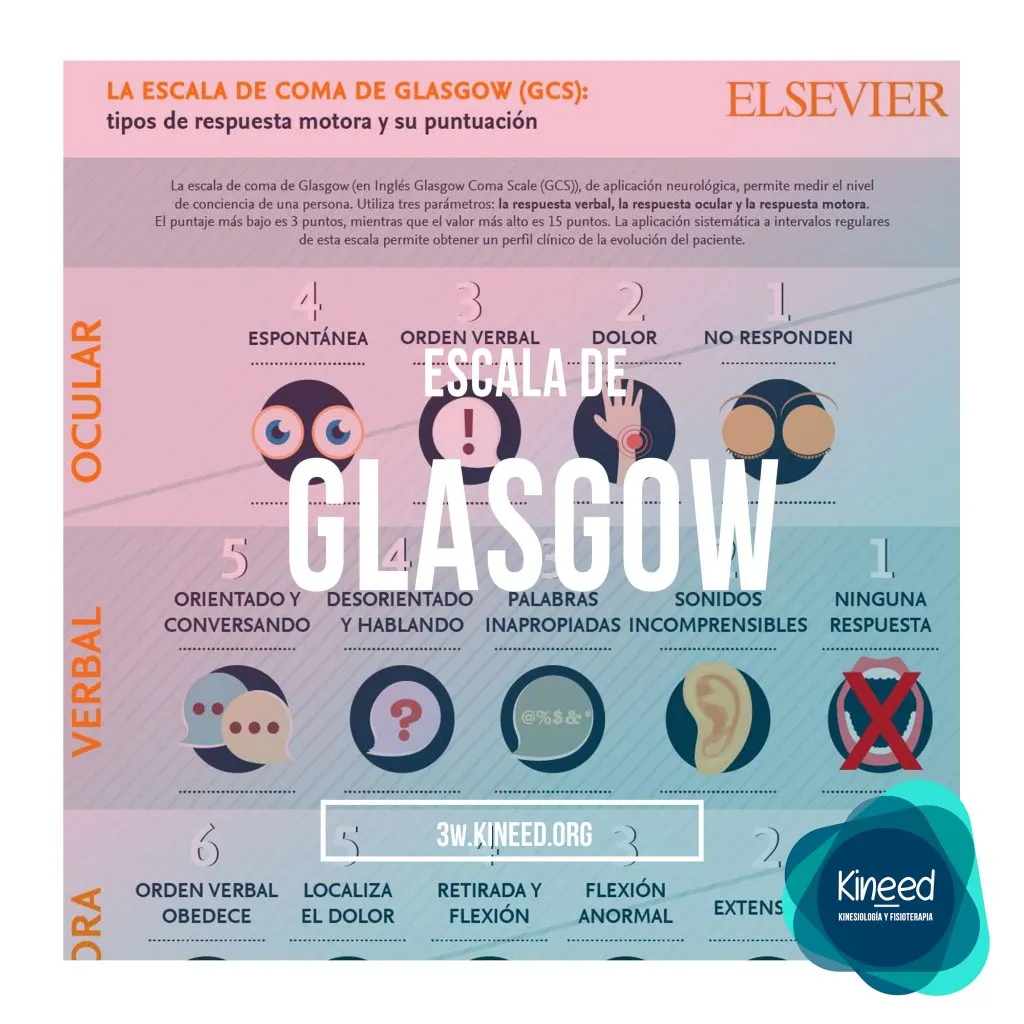Escala de glasgow