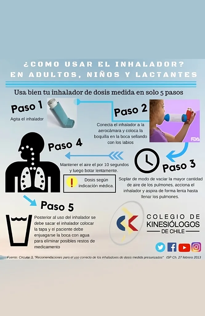 Melani et al relacionado con Cómo se usa el inhalador en kinesiología y fisioterapia