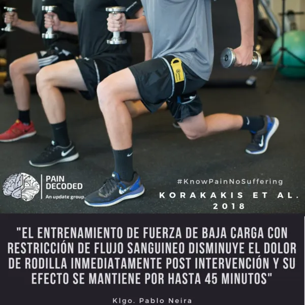 Restriccion del flujo sanguineo BRF relacionado con Restricción de Flujo Sanguíneo BFR en kinesiología y fisioterapia