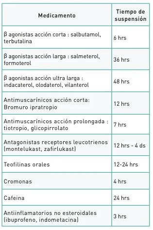Test de provocación bronquial