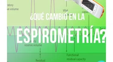 Espirometría ser chile