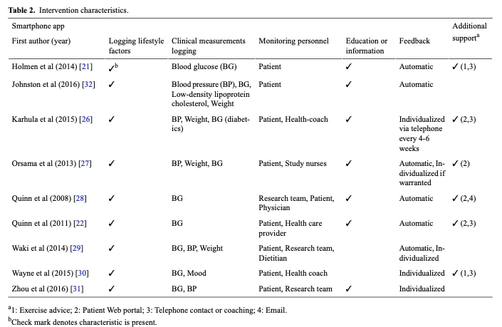 Guía práctica de Telerehabilitación para Kinesiólogos 1 relacionado con Telemedicina en kinesiología y fisioterapia