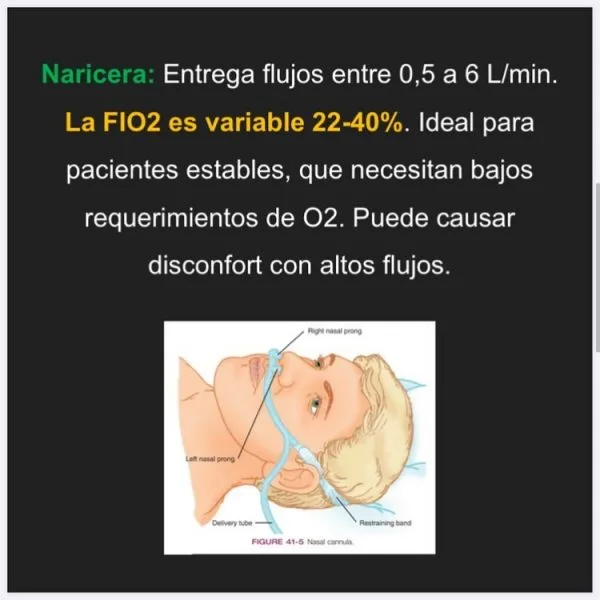 Cómo usar un ihalador relacionado con Oxigenoterapia en kinesiología y fisioterapia