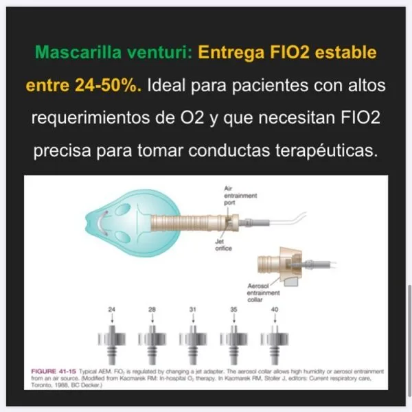 Cómo usar un ihalador relacionado con Oxigenoterapia en kinesiología y fisioterapia