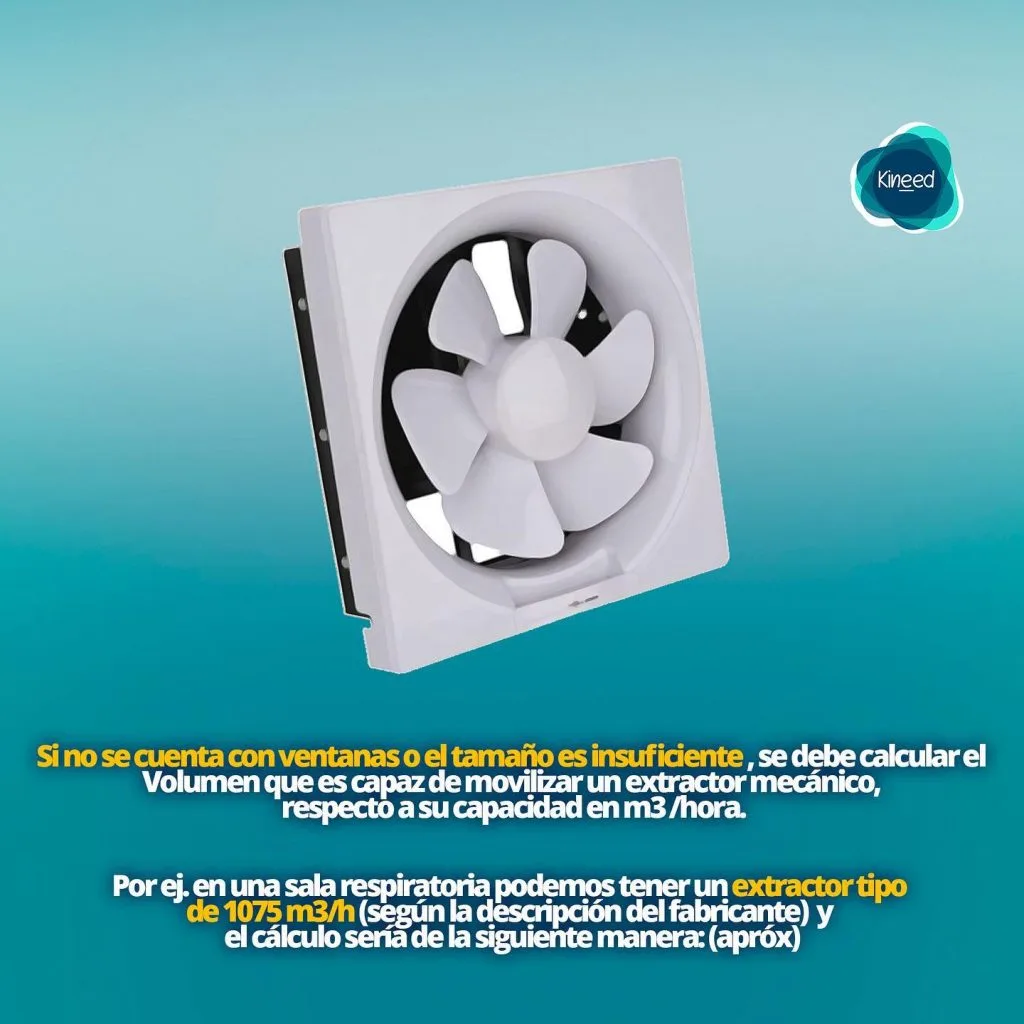 ¿Cómo calcular tiempos de ventilación para salas sin presión negativa? 2