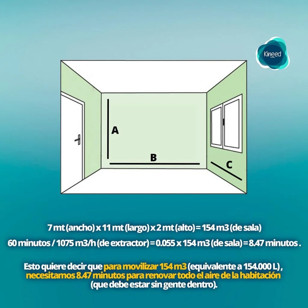 ¿Cómo calcular tiempos de ventilación para salas sin presión negativa? 3