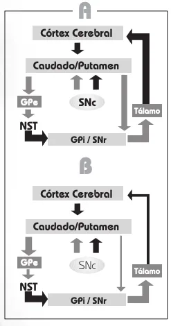 Tratamiento Parkinson para guía clínica de kinesiología y fisioterapia