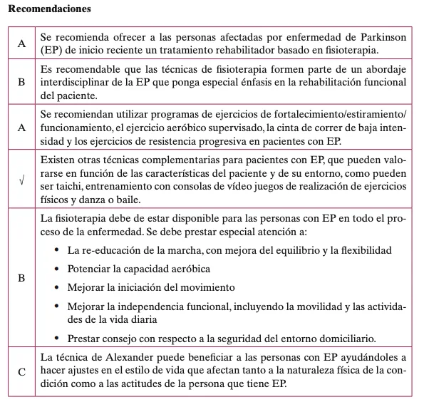 Tratamiento Parkinson para guía clínica de kinesiología y fisioterapia