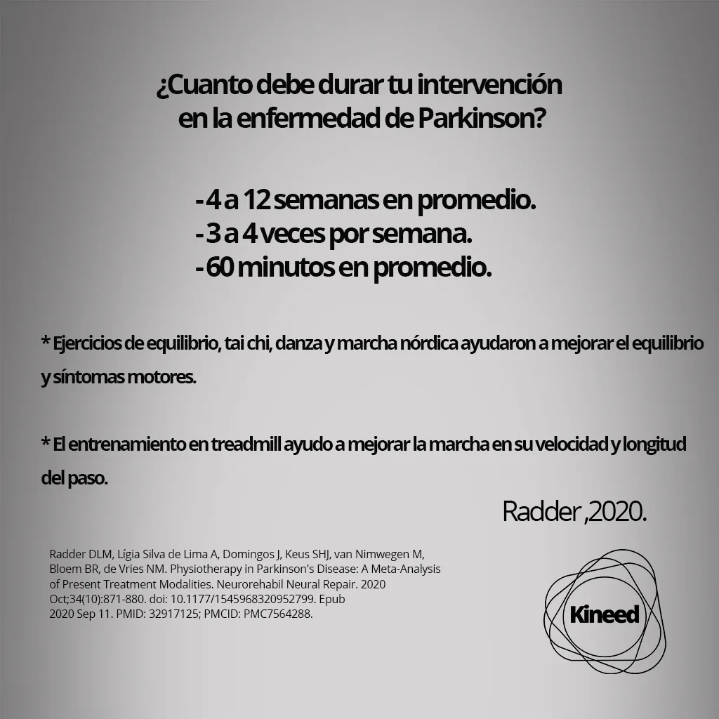 Tratamiento Parkinson para guía clínica de kinesiología y fisioterapia