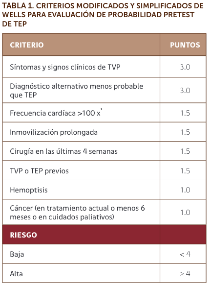 Tromboembolismo Pulmonar TEP Kineed