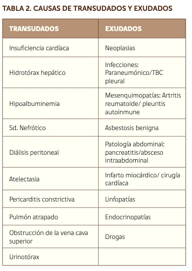 causas de un derrame plaural