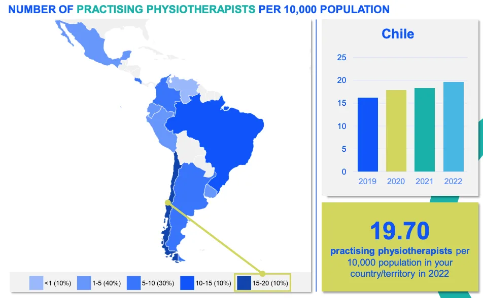 WCPT logo nuevo relacionado con Situación de la Kinesiología en Chile en kinesiología y fisioterapia
