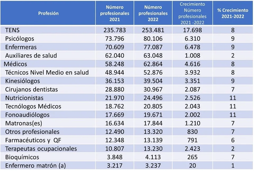 WCPT logo nuevo relacionado con Situación de la Kinesiología en Chile en kinesiología y fisioterapia