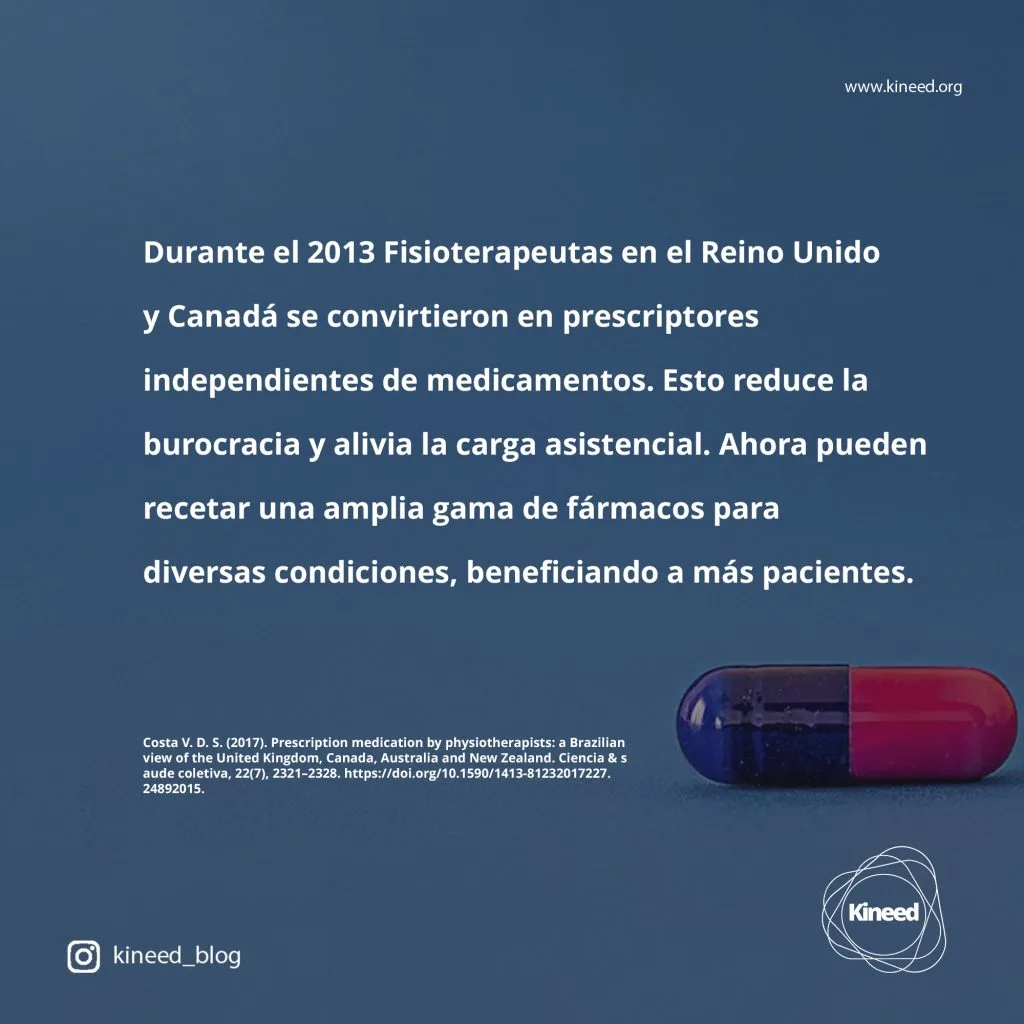 prescripción de medicamentos por kinesiólogos