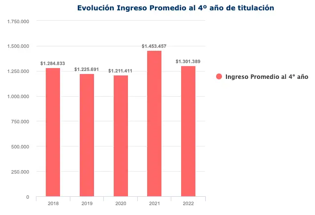 TABLA COMPARATIVA EMPLEABILIDAD relacionado con Cuánto gana un Kinesiólogo en kinesiología y fisioterapia