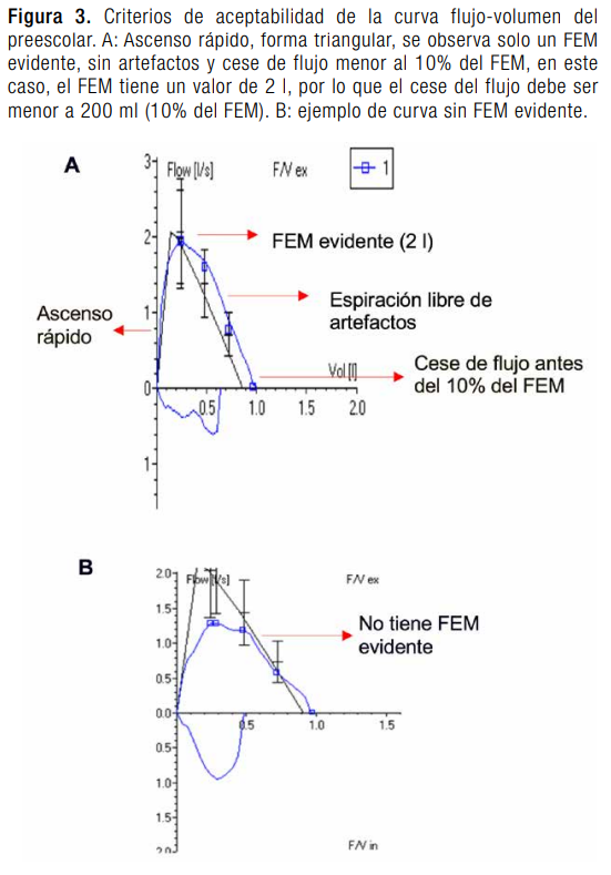 aceptabilidad-en-curva-f-v