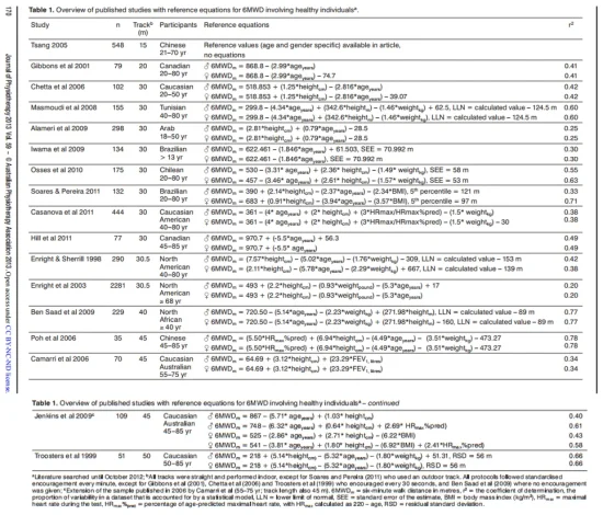 Total ecuaciones de referencia test de marcha